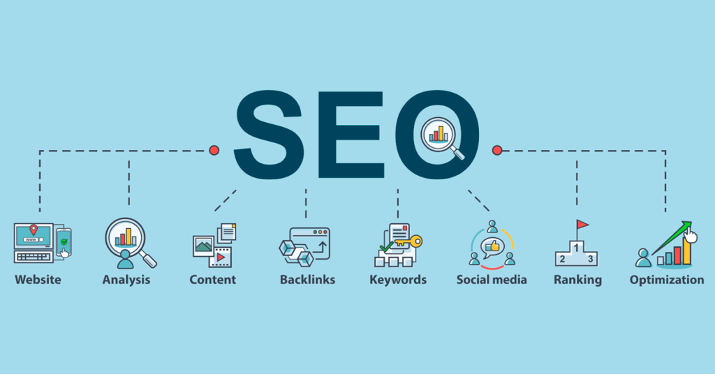 SEO Optimization map